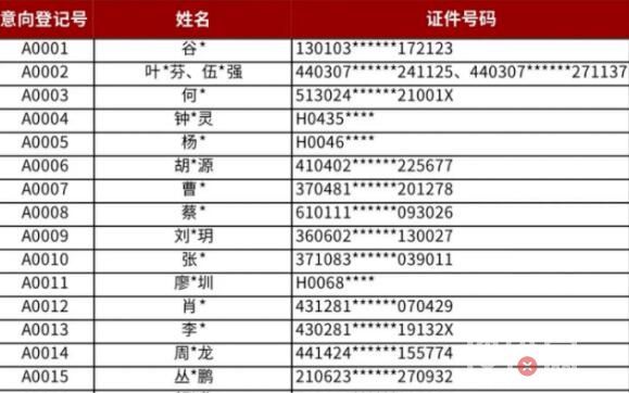 深圳樓盤604套千萬豪宅一天賣光 前100號網友就選完了