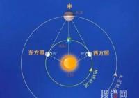 木星沖日將上演 錯過得再等107年 到底是什么情況？