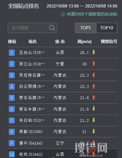 京津冀等局地大風有一定極端性 究竟是怎么回事？
