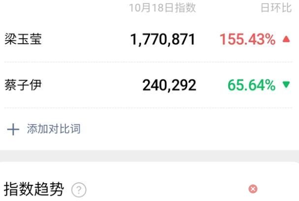 梁鈺瑩個人資料簡介及家世