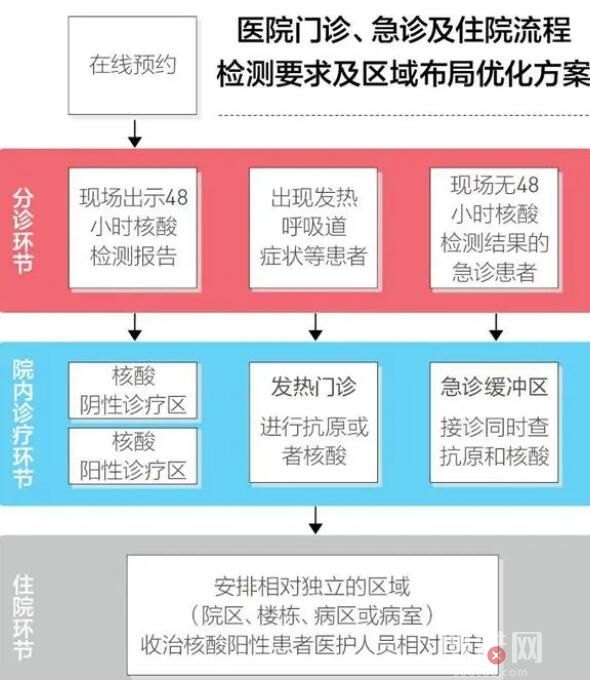 醫護:現在是防醫療擠兌關鍵時刻 這樣說的依據是什么
