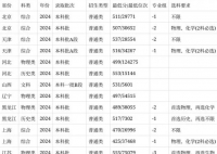 安徽農業大學2024安徽省錄取分數線(今年各省最低位次和分數線公布)