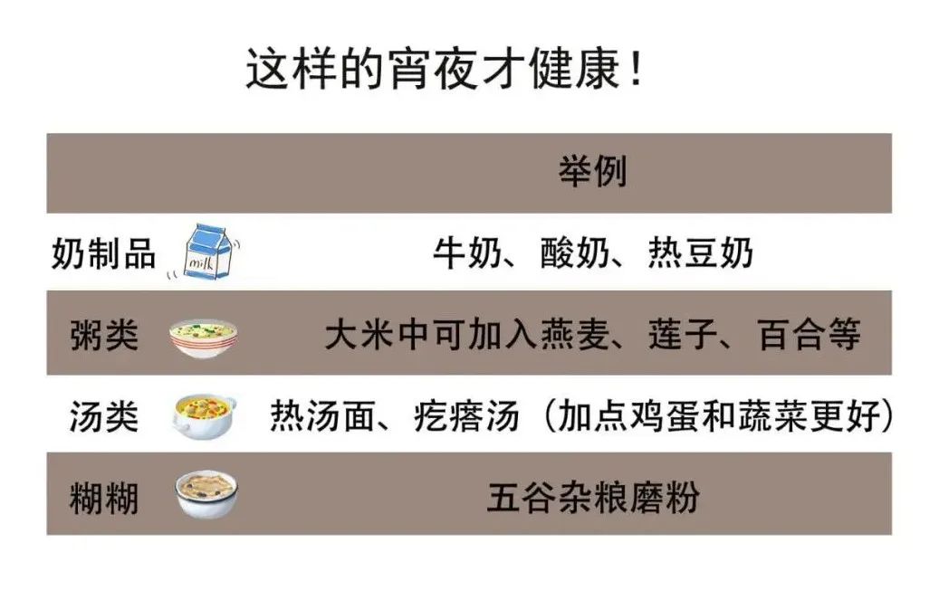 吃宵夜和熬夜餓肚子，哪個危害更大！答案你想不到……